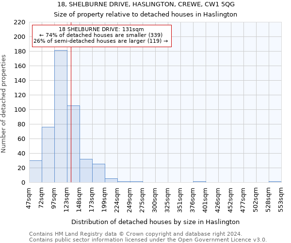 18, SHELBURNE DRIVE, HASLINGTON, CREWE, CW1 5QG: Size of property relative to detached houses in Haslington