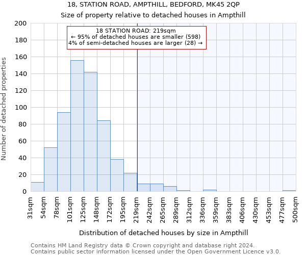 18, STATION ROAD, AMPTHILL, BEDFORD, MK45 2QP: Size of property relative to detached houses in Ampthill