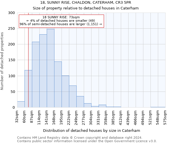 18, SUNNY RISE, CHALDON, CATERHAM, CR3 5PR: Size of property relative to detached houses in Caterham