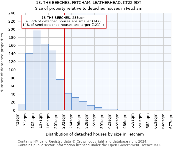 18, THE BEECHES, FETCHAM, LEATHERHEAD, KT22 9DT: Size of property relative to detached houses in Fetcham