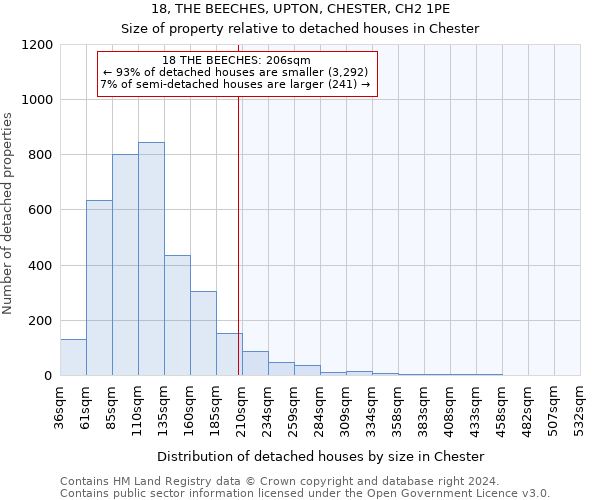 18, THE BEECHES, UPTON, CHESTER, CH2 1PE: Size of property relative to detached houses in Chester