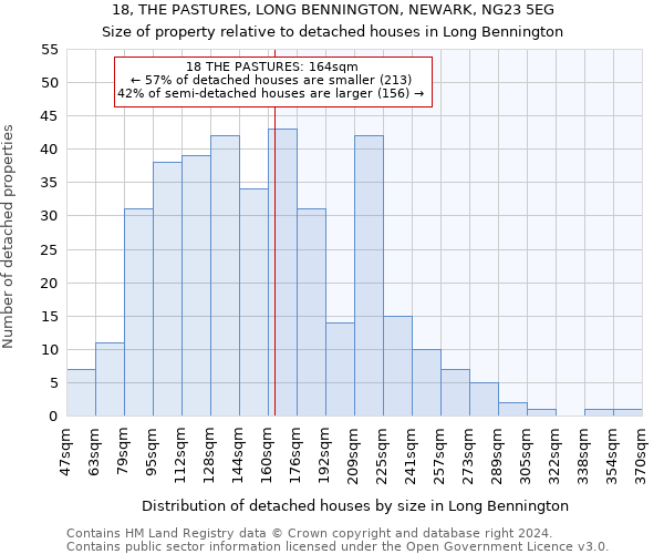 18, THE PASTURES, LONG BENNINGTON, NEWARK, NG23 5EG: Size of property relative to detached houses in Long Bennington