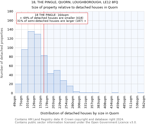 18, THE PINGLE, QUORN, LOUGHBOROUGH, LE12 8FQ: Size of property relative to detached houses in Quorn