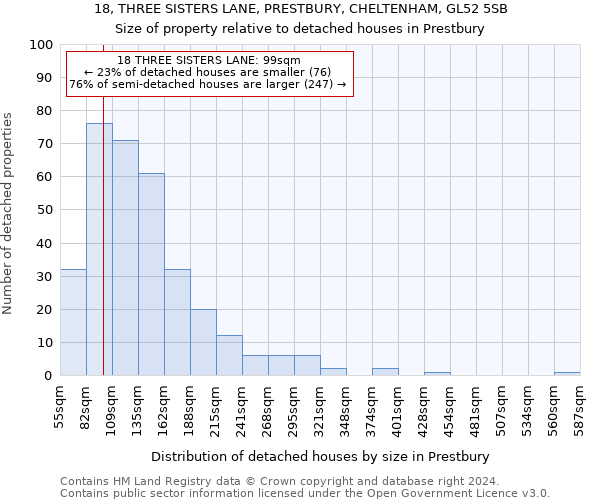 18, THREE SISTERS LANE, PRESTBURY, CHELTENHAM, GL52 5SB: Size of property relative to detached houses in Prestbury