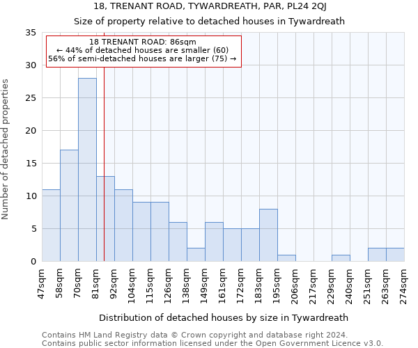 18, TRENANT ROAD, TYWARDREATH, PAR, PL24 2QJ: Size of property relative to detached houses in Tywardreath