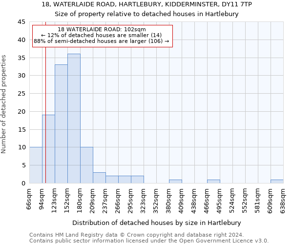 18, WATERLAIDE ROAD, HARTLEBURY, KIDDERMINSTER, DY11 7TP: Size of property relative to detached houses in Hartlebury