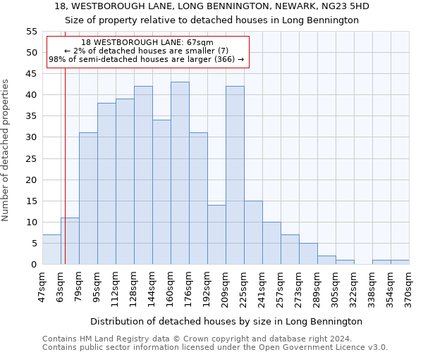 18, WESTBOROUGH LANE, LONG BENNINGTON, NEWARK, NG23 5HD: Size of property relative to detached houses in Long Bennington