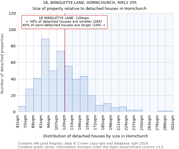 18, WINGLETYE LANE, HORNCHURCH, RM11 3TA: Size of property relative to detached houses in Hornchurch