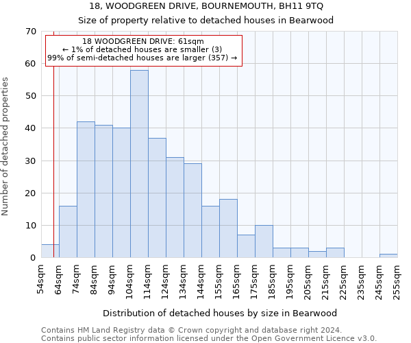 18, WOODGREEN DRIVE, BOURNEMOUTH, BH11 9TQ: Size of property relative to detached houses in Bearwood