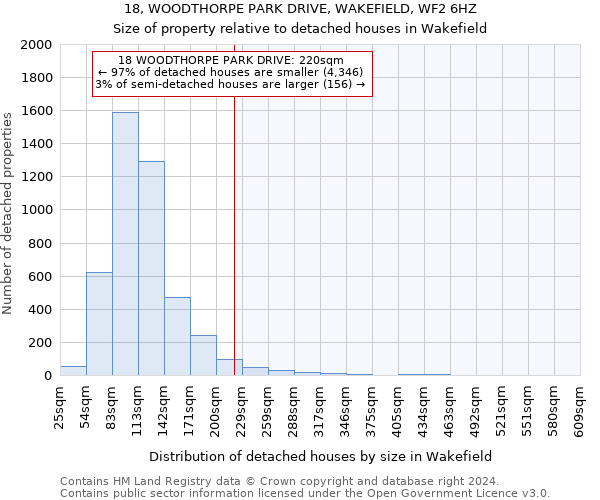 18, WOODTHORPE PARK DRIVE, WAKEFIELD, WF2 6HZ: Size of property relative to detached houses in Wakefield