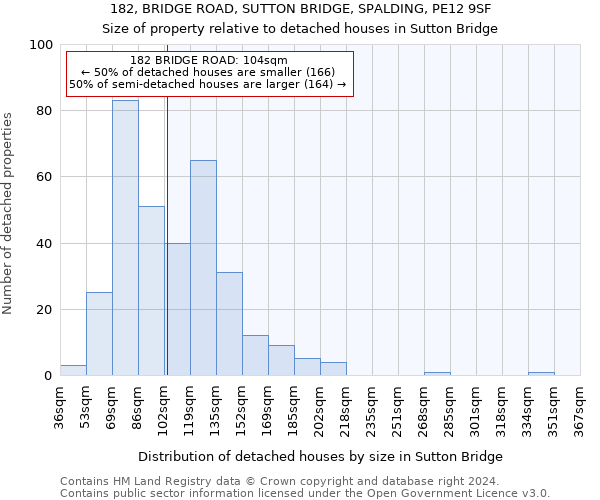 182, BRIDGE ROAD, SUTTON BRIDGE, SPALDING, PE12 9SF: Size of property relative to detached houses in Sutton Bridge