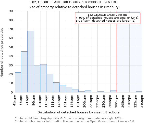 182, GEORGE LANE, BREDBURY, STOCKPORT, SK6 1DH: Size of property relative to detached houses in Bredbury