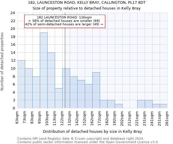 182, LAUNCESTON ROAD, KELLY BRAY, CALLINGTON, PL17 8DT: Size of property relative to detached houses in Kelly Bray