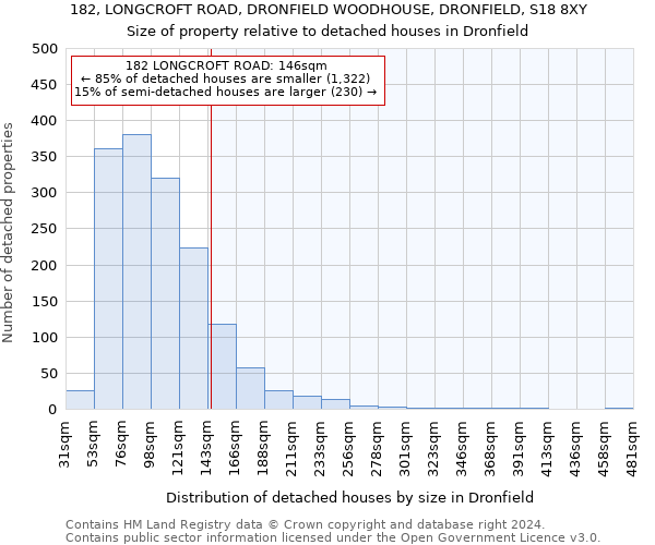 182, LONGCROFT ROAD, DRONFIELD WOODHOUSE, DRONFIELD, S18 8XY: Size of property relative to detached houses in Dronfield