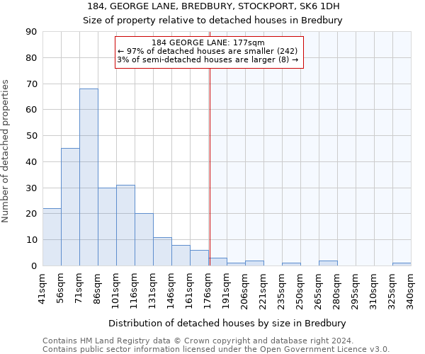 184, GEORGE LANE, BREDBURY, STOCKPORT, SK6 1DH: Size of property relative to detached houses in Bredbury