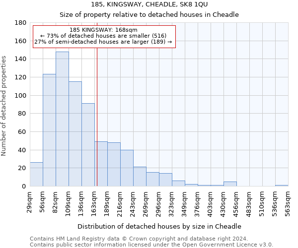 185, KINGSWAY, CHEADLE, SK8 1QU: Size of property relative to detached houses in Cheadle