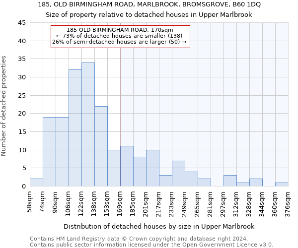 185, OLD BIRMINGHAM ROAD, MARLBROOK, BROMSGROVE, B60 1DQ: Size of property relative to detached houses in Upper Marlbrook