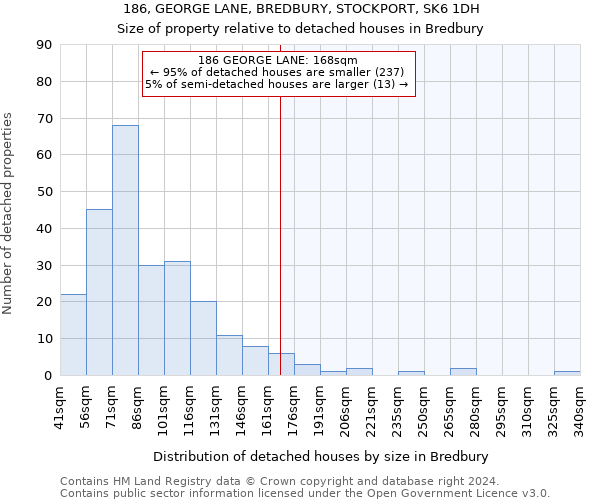 186, GEORGE LANE, BREDBURY, STOCKPORT, SK6 1DH: Size of property relative to detached houses in Bredbury