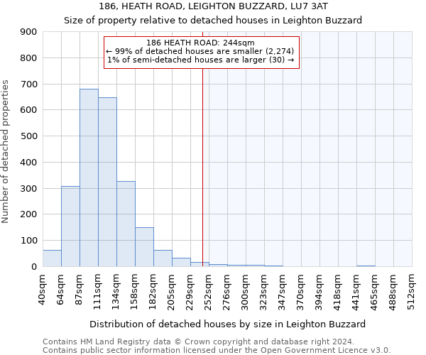 186, HEATH ROAD, LEIGHTON BUZZARD, LU7 3AT: Size of property relative to detached houses in Leighton Buzzard