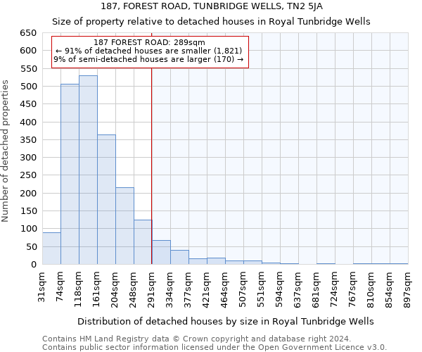 187, FOREST ROAD, TUNBRIDGE WELLS, TN2 5JA: Size of property relative to detached houses in Royal Tunbridge Wells