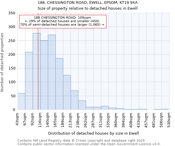 188, CHESSINGTON ROAD, EWELL, EPSOM, KT19 9XA: Size of property relative to detached houses in Ewell