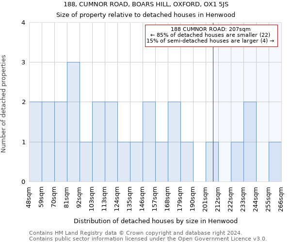 188, CUMNOR ROAD, BOARS HILL, OXFORD, OX1 5JS: Size of property relative to detached houses in Henwood