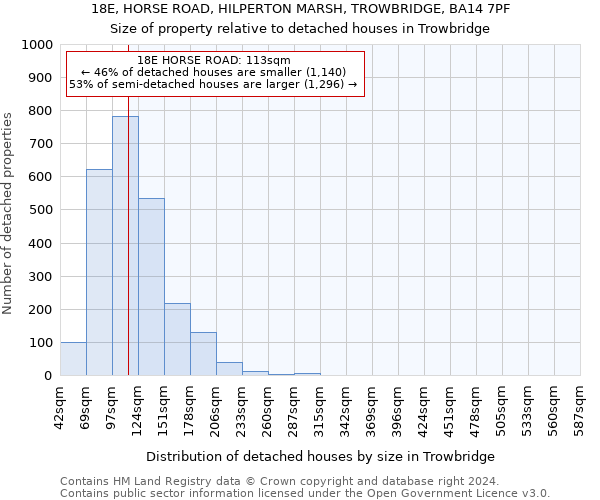 18E, HORSE ROAD, HILPERTON MARSH, TROWBRIDGE, BA14 7PF: Size of property relative to detached houses in Trowbridge