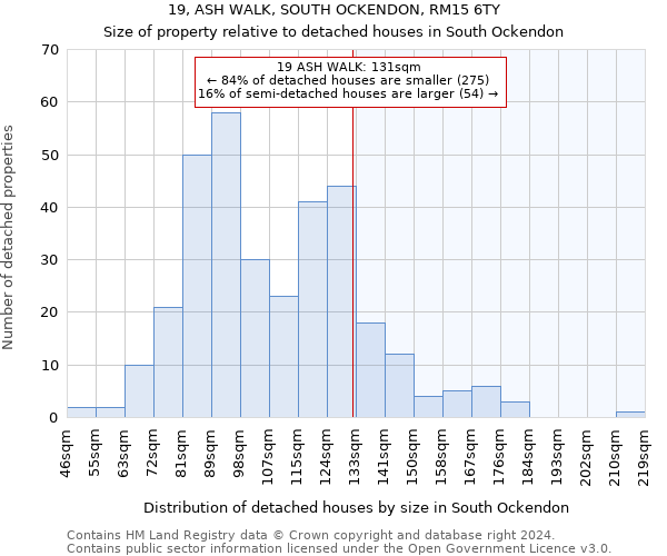 19, ASH WALK, SOUTH OCKENDON, RM15 6TY: Size of property relative to detached houses in South Ockendon