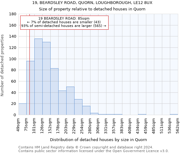 19, BEARDSLEY ROAD, QUORN, LOUGHBOROUGH, LE12 8UX: Size of property relative to detached houses in Quorn