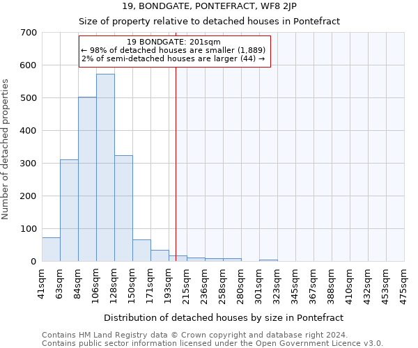 19, BONDGATE, PONTEFRACT, WF8 2JP: Size of property relative to detached houses in Pontefract