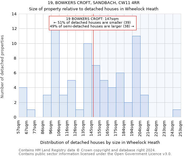 19, BOWKERS CROFT, SANDBACH, CW11 4RR: Size of property relative to detached houses in Wheelock Heath