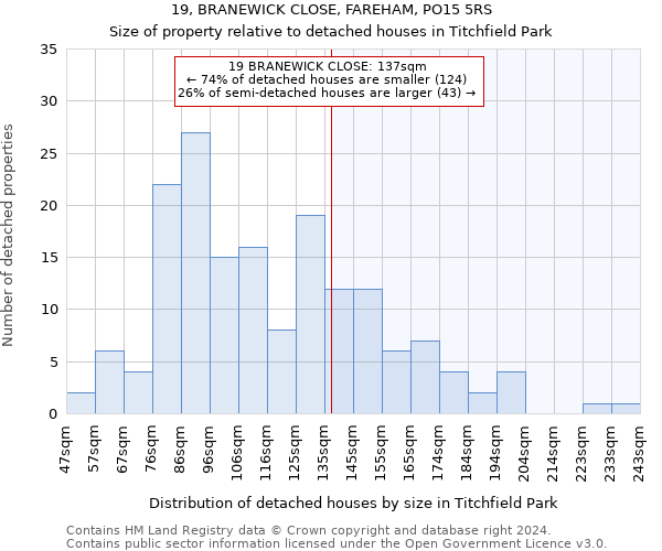 19, BRANEWICK CLOSE, FAREHAM, PO15 5RS: Size of property relative to detached houses in Titchfield Park