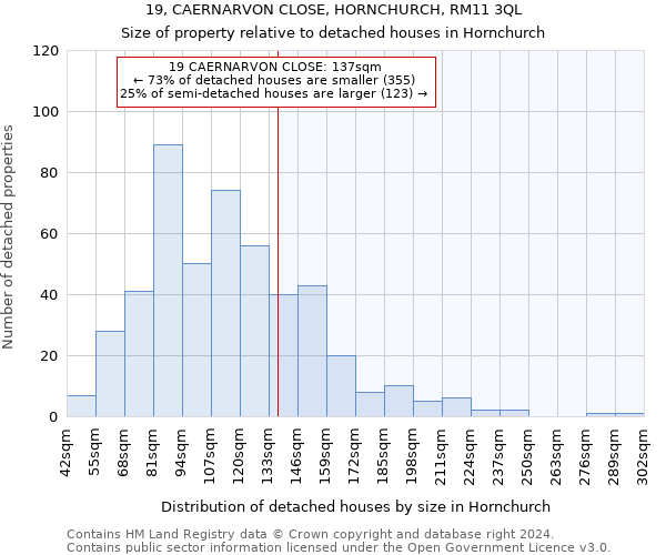 19, CAERNARVON CLOSE, HORNCHURCH, RM11 3QL: Size of property relative to detached houses in Hornchurch