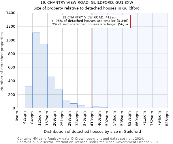 19, CHANTRY VIEW ROAD, GUILDFORD, GU1 3XW: Size of property relative to detached houses in Guildford