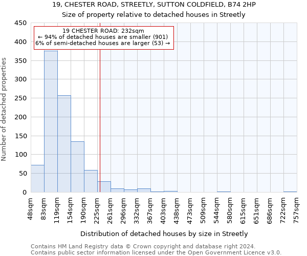 19, CHESTER ROAD, STREETLY, SUTTON COLDFIELD, B74 2HP: Size of property relative to detached houses in Streetly