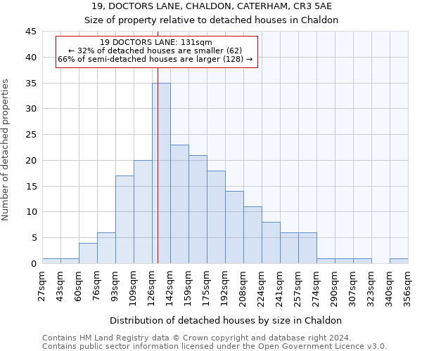 19, DOCTORS LANE, CHALDON, CATERHAM, CR3 5AE: Size of property relative to detached houses in Chaldon