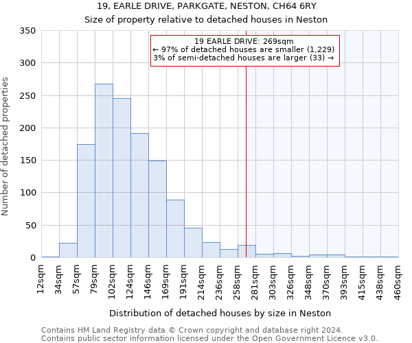 19, EARLE DRIVE, PARKGATE, NESTON, CH64 6RY: Size of property relative to detached houses in Neston