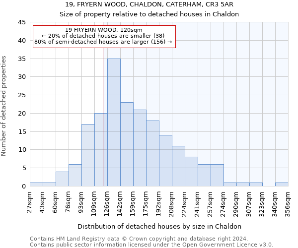 19, FRYERN WOOD, CHALDON, CATERHAM, CR3 5AR: Size of property relative to detached houses in Chaldon