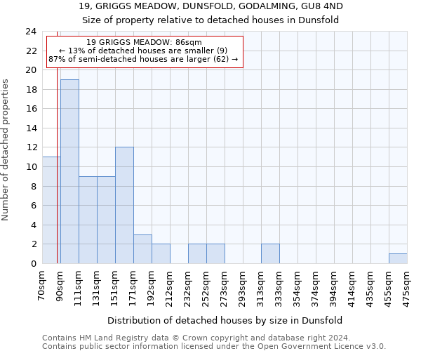 19, GRIGGS MEADOW, DUNSFOLD, GODALMING, GU8 4ND: Size of property relative to detached houses in Dunsfold