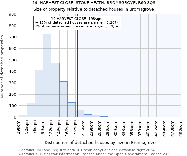 19, HARVEST CLOSE, STOKE HEATH, BROMSGROVE, B60 3QS: Size of property relative to detached houses in Bromsgrove