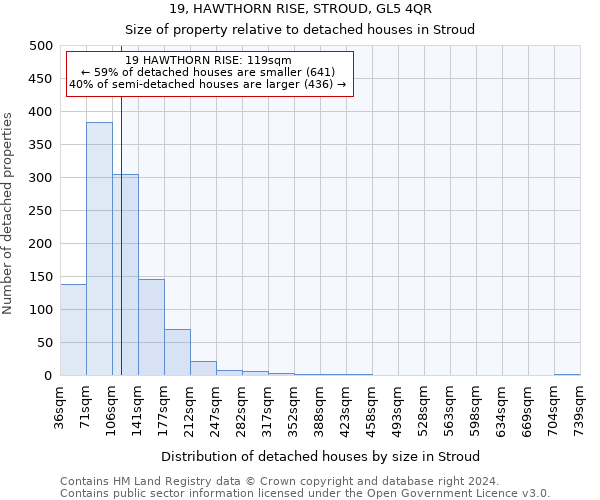 19, HAWTHORN RISE, STROUD, GL5 4QR: Size of property relative to detached houses in Stroud