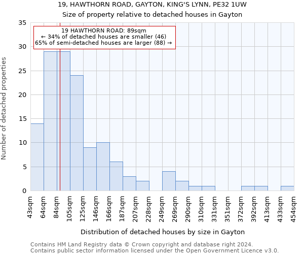 19, HAWTHORN ROAD, GAYTON, KING'S LYNN, PE32 1UW: Size of property relative to detached houses in Gayton