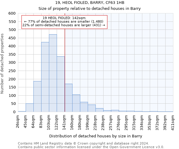 19, HEOL FIOLED, BARRY, CF63 1HB: Size of property relative to detached houses in Barry