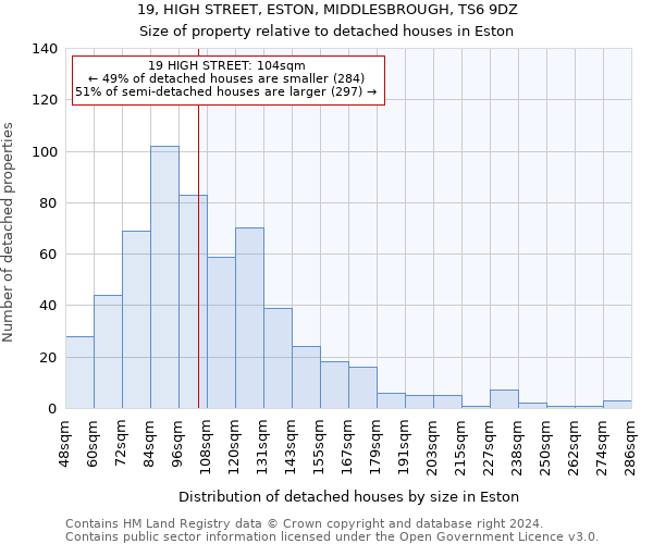 19, HIGH STREET, ESTON, MIDDLESBROUGH, TS6 9DZ: Size of property relative to detached houses in Eston