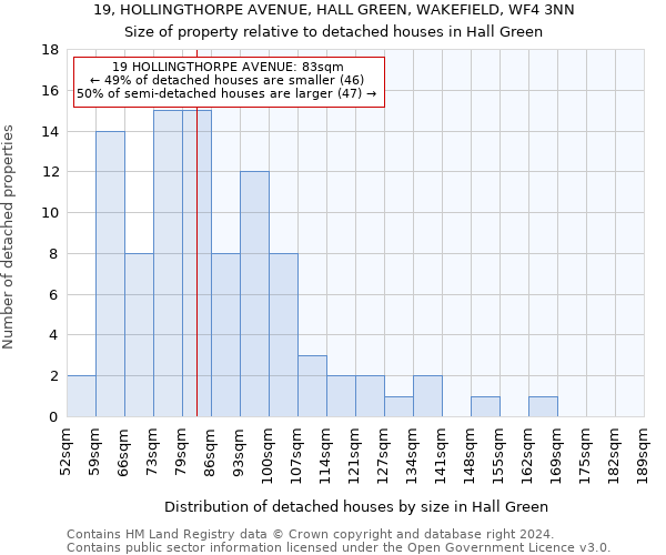 19, HOLLINGTHORPE AVENUE, HALL GREEN, WAKEFIELD, WF4 3NN: Size of property relative to detached houses in Hall Green