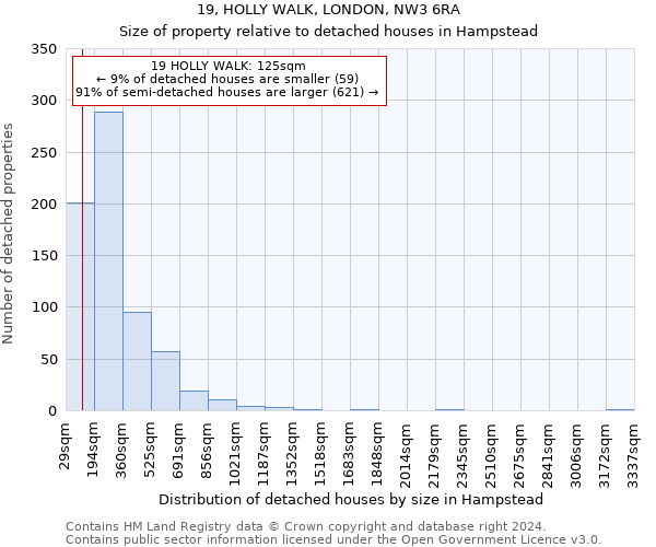 19, HOLLY WALK, LONDON, NW3 6RA: Size of property relative to detached houses in Hampstead