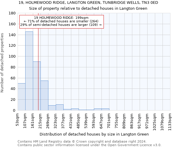 19, HOLMEWOOD RIDGE, LANGTON GREEN, TUNBRIDGE WELLS, TN3 0ED: Size of property relative to detached houses in Langton Green