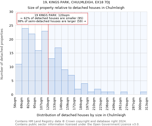 19, KINGS PARK, CHULMLEIGH, EX18 7DJ: Size of property relative to detached houses in Chulmleigh