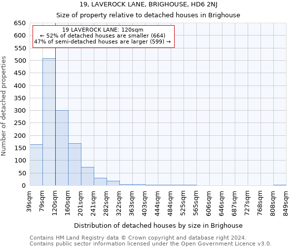 19, LAVEROCK LANE, BRIGHOUSE, HD6 2NJ: Size of property relative to detached houses in Brighouse