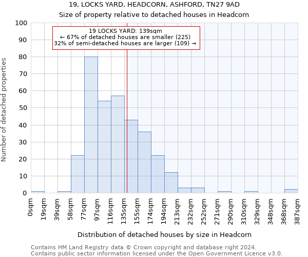 19, LOCKS YARD, HEADCORN, ASHFORD, TN27 9AD: Size of property relative to detached houses in Headcorn